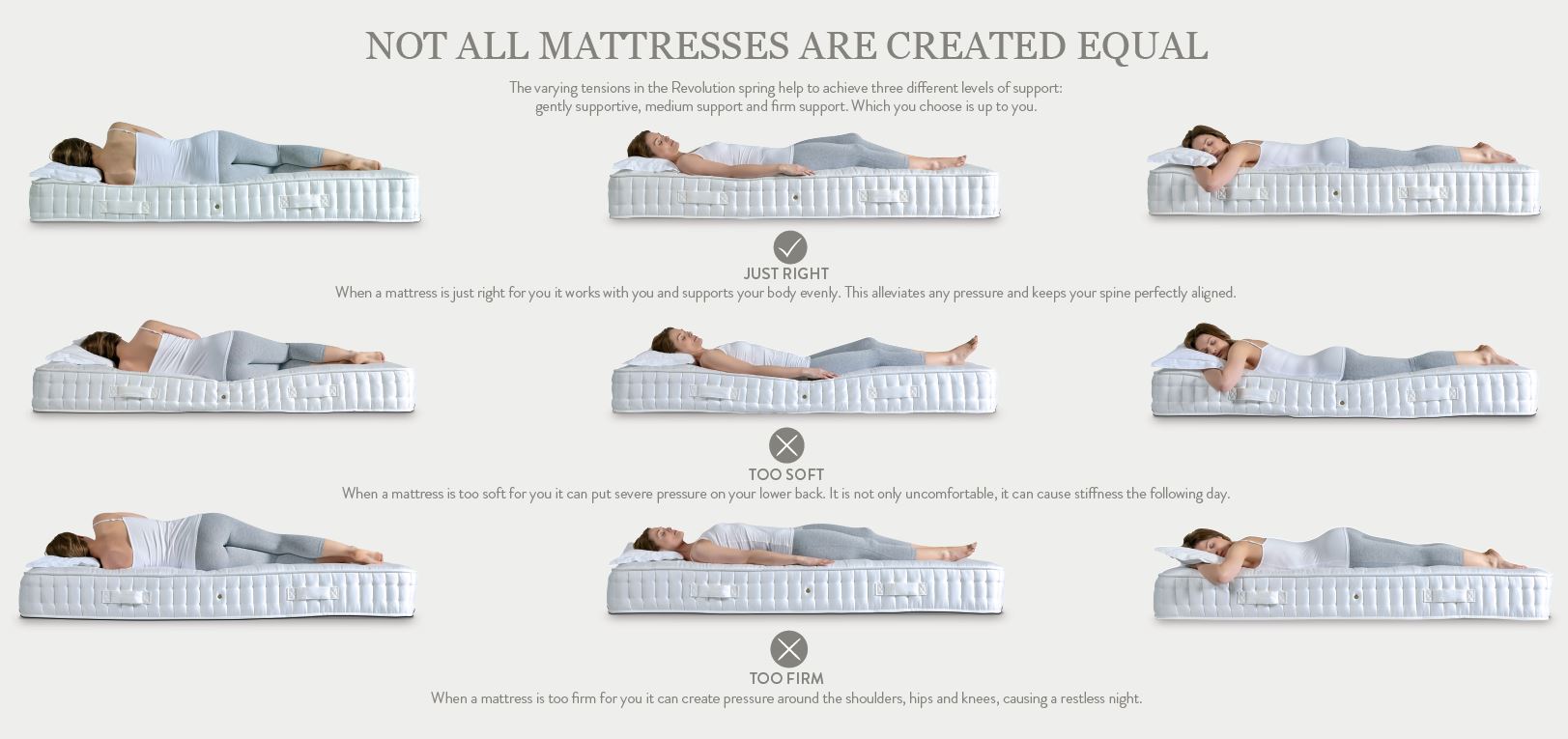 bed mattress buying guide